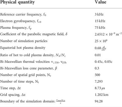 Backward-propagating source as a component of rising tone whistler-mode chorus generation